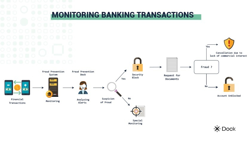 monitoring banking transactions_31082021_newlogo.png