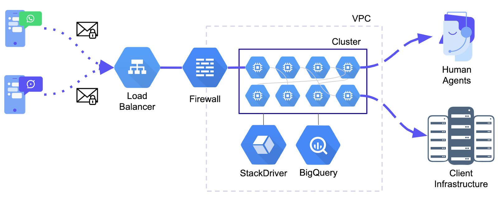 API Notifications Documentation (EN) 2.jpg click to enlarge