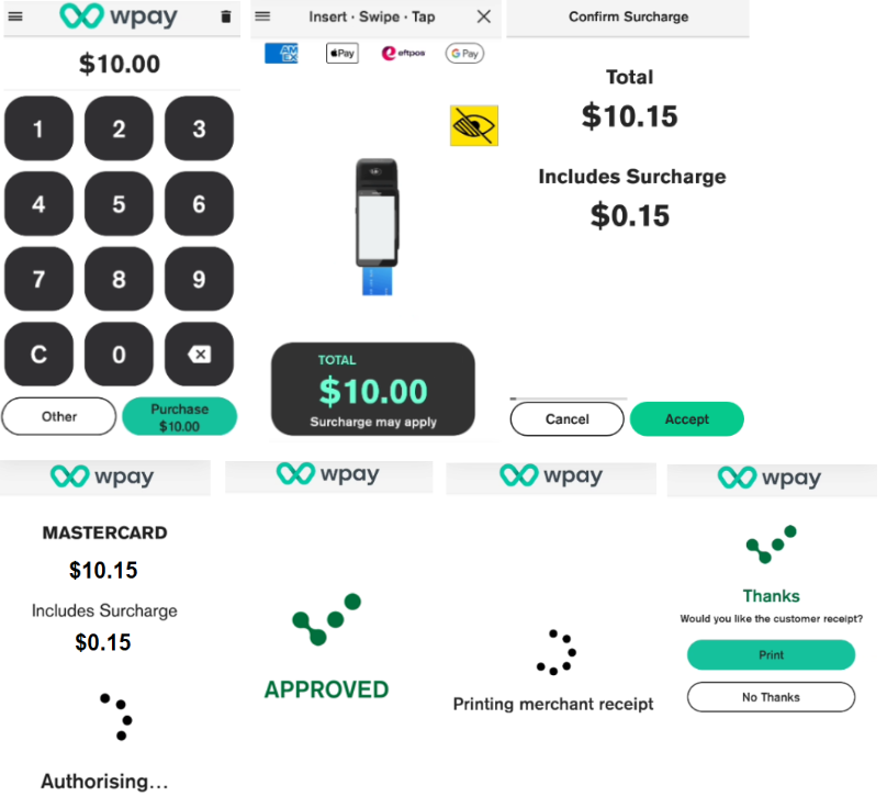 Surcharging