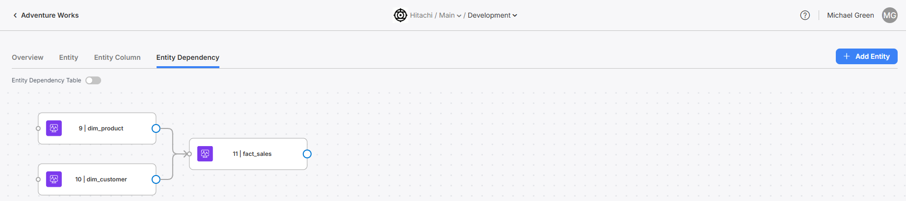 Setting up Entity Dependencies between Entities.