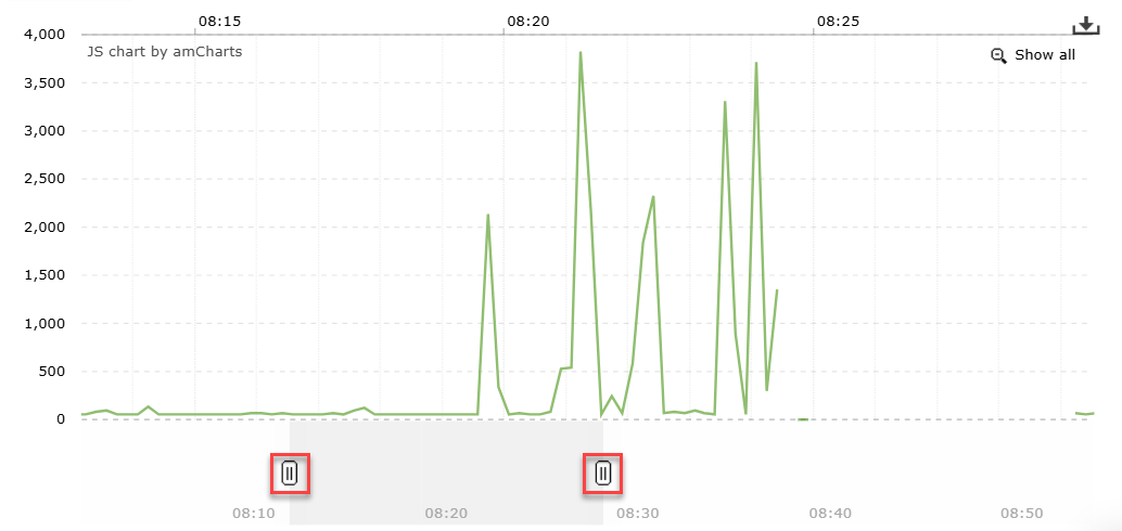 Screenshot of viewing the problematic area on the chart