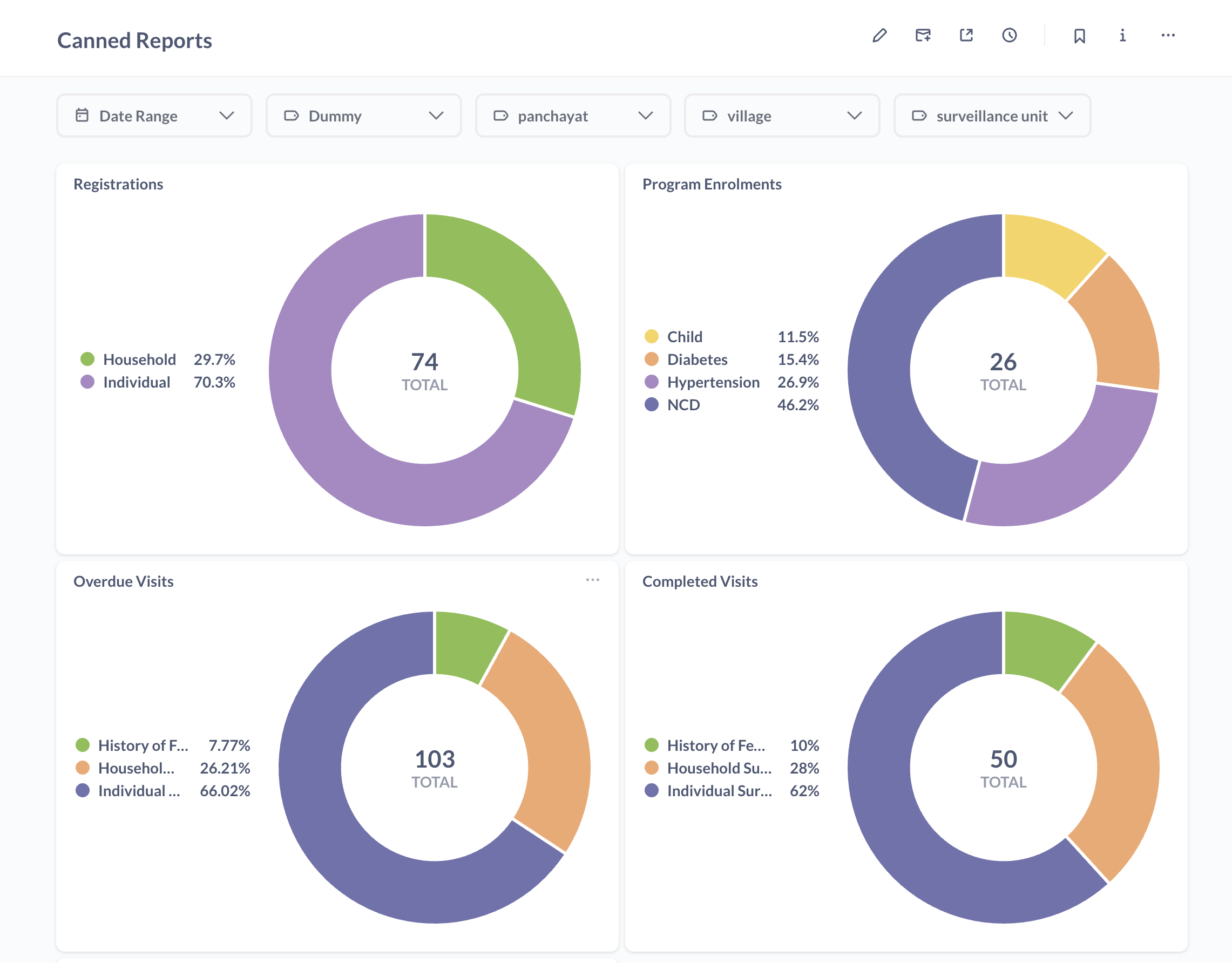 Canned Reports Dashboard