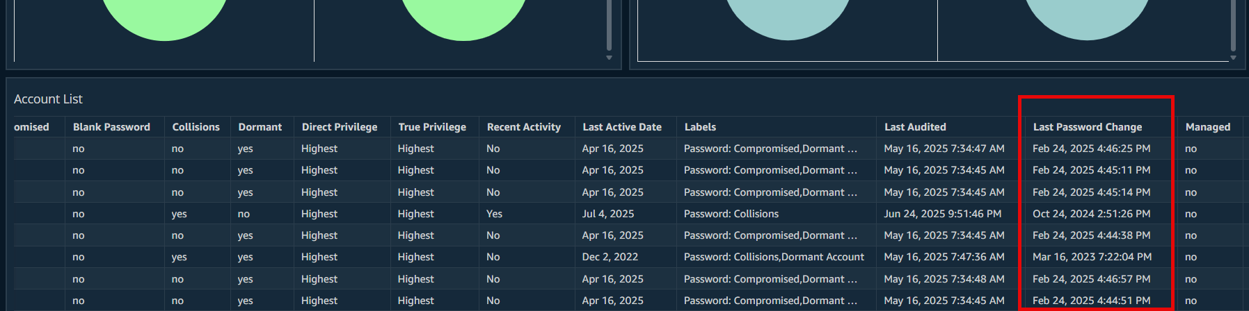 New Last Password Change column in Password reports