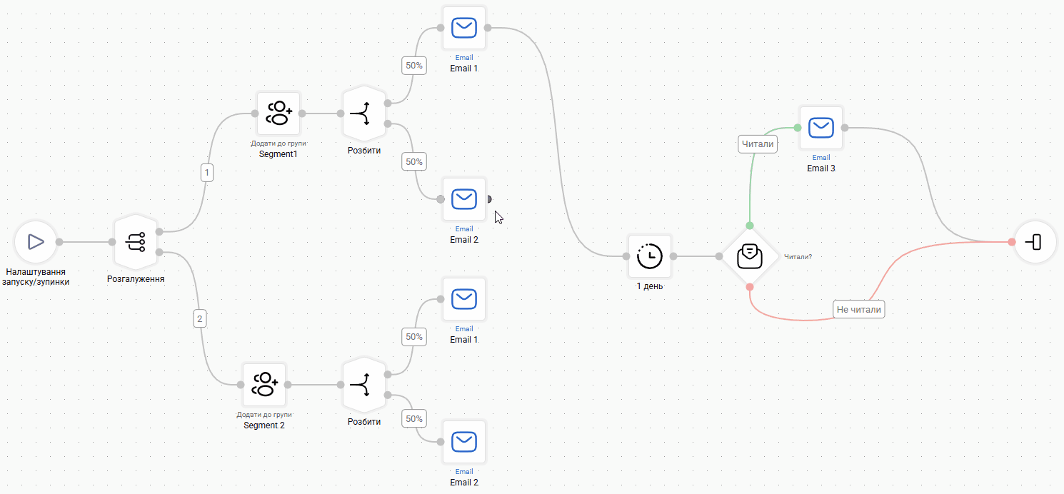 Підключення кількох гілок