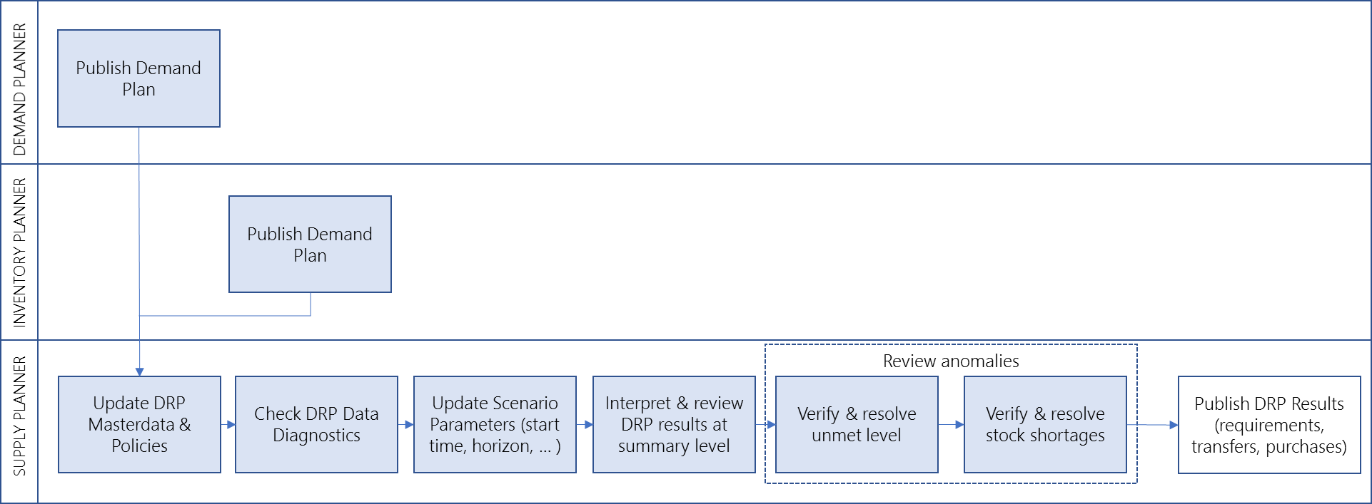 7e16a4d-DRP_process.png 1922