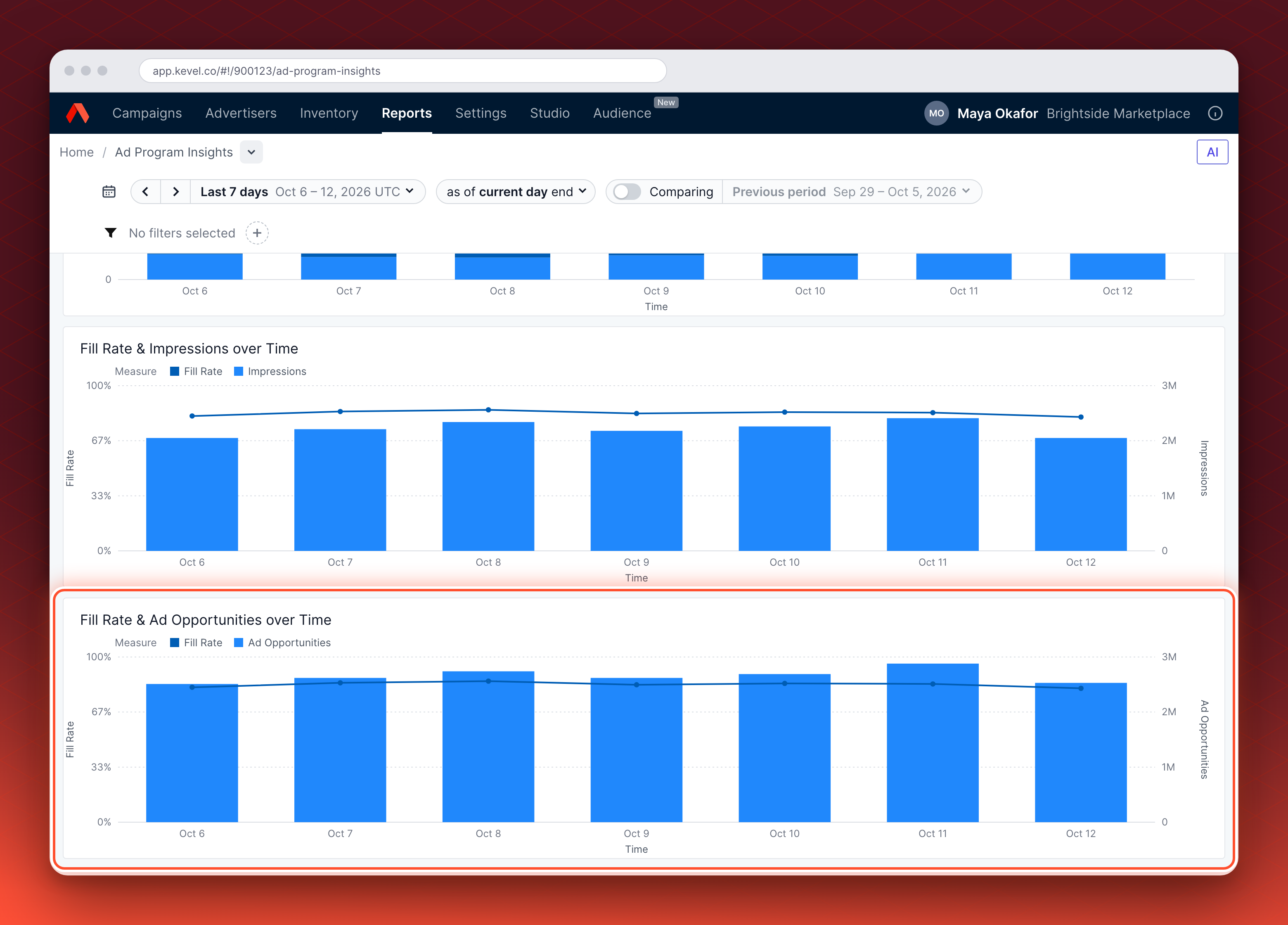 The Inventory charts in Ad Program Insights: Fill Rate and Impressions over Time, then Fill Rate and Ad Opportunities over Time, which is circled. Each chart shows fill rate as a line over bars.