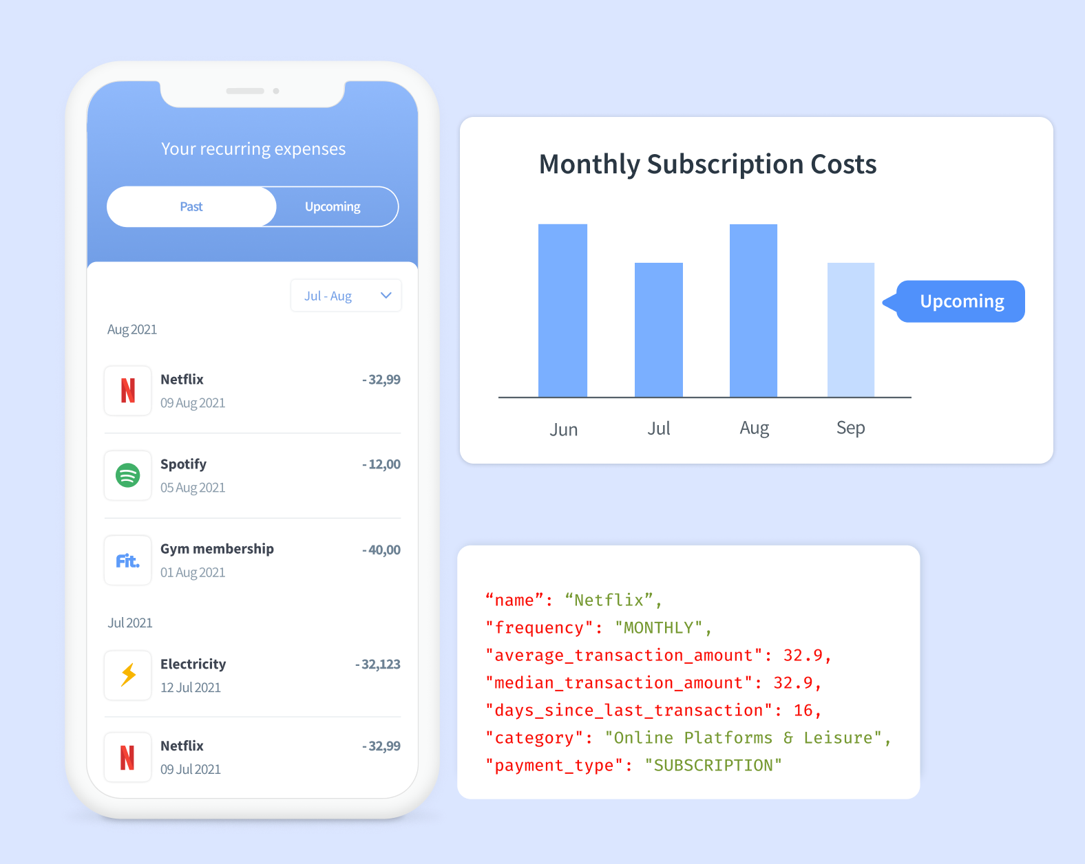Example of recurring expenses used in an app