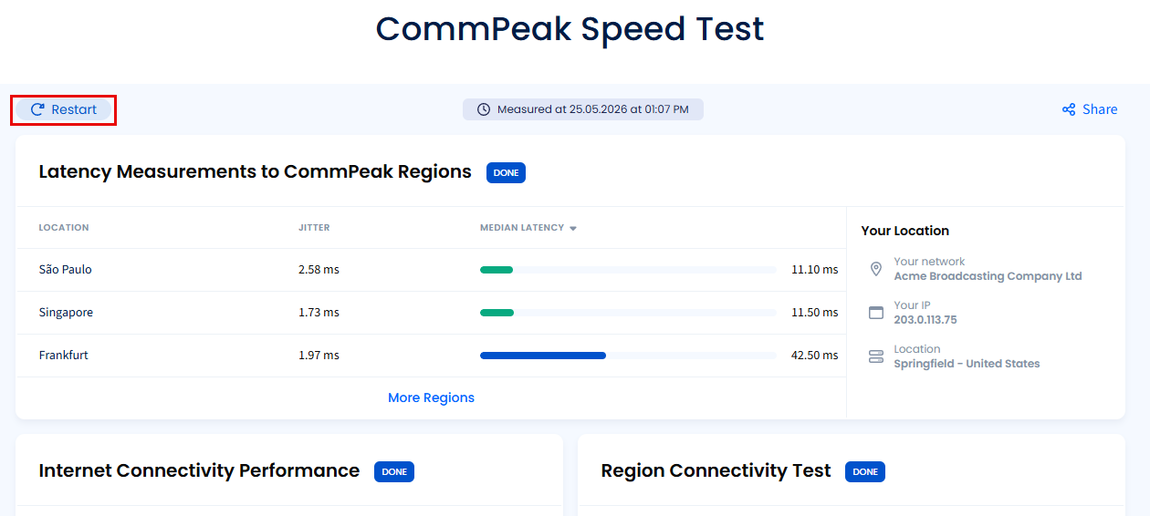Screenshot of the results of the CommPeak Speed Test