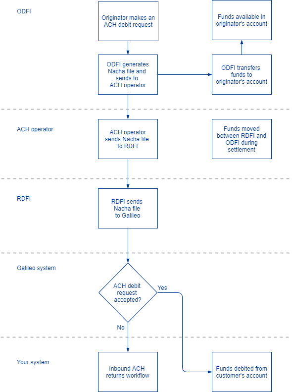ach transaction meaning ach transaction meaning