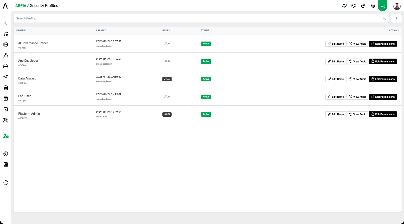 Security Profile Overview