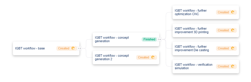 Example of a ColdStream workflow