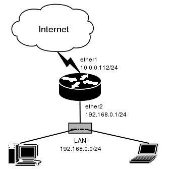 AwesomeScreenshot-wiki-mikrotik-wiki-File_Upnp.jpg-2019-08-14_12_57.png