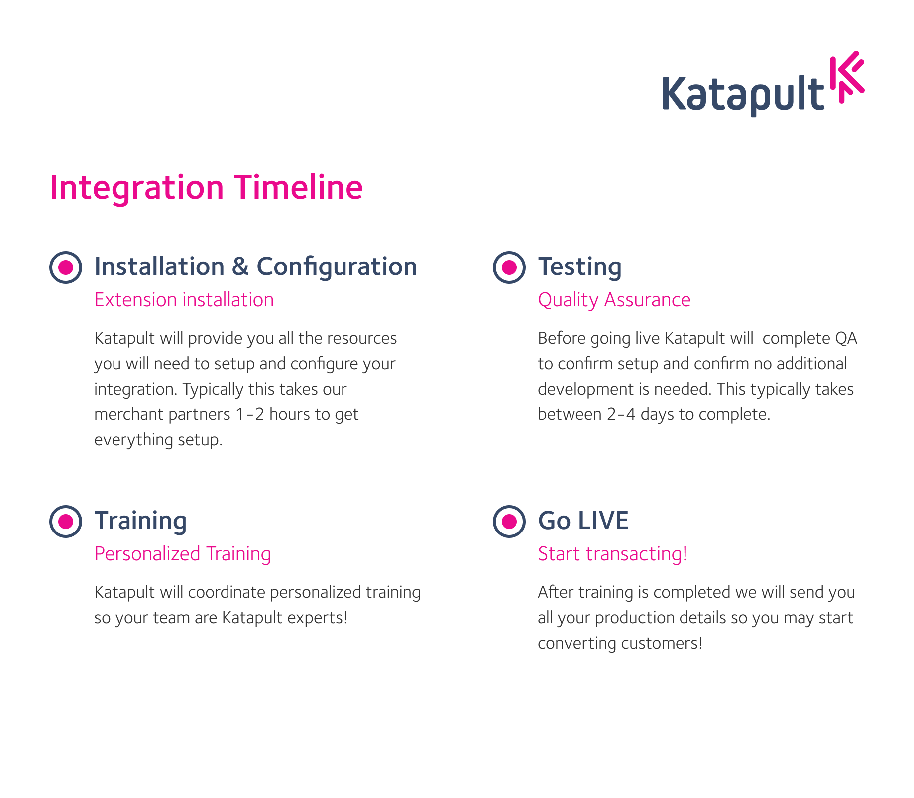 Integration Timeline.png