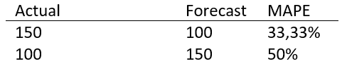 baf7d40-mape_formula_2.png 481
