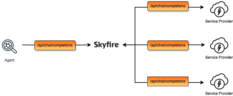 Chat Completions Seq