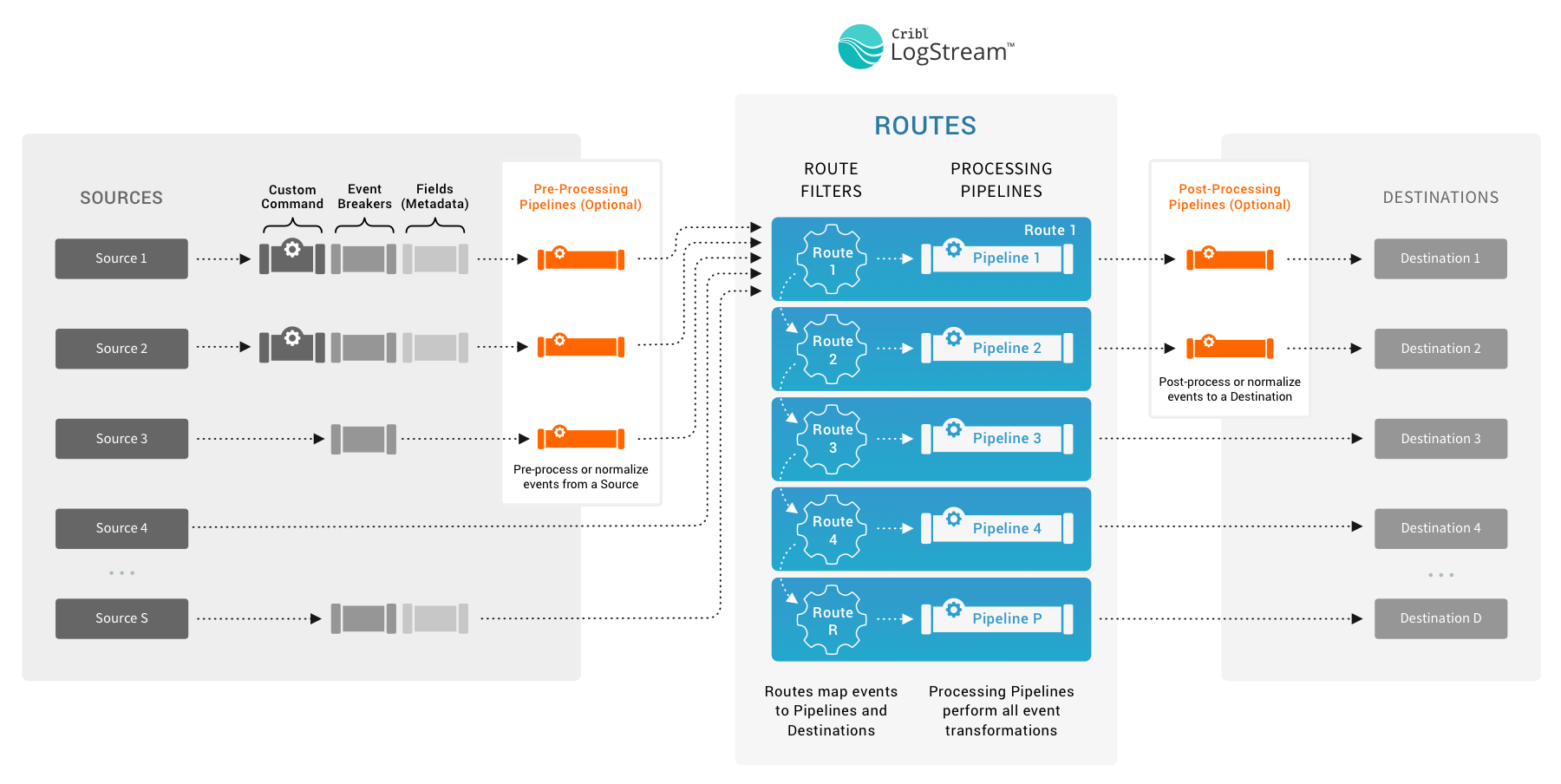 Event-Processing-Order-3.0.png