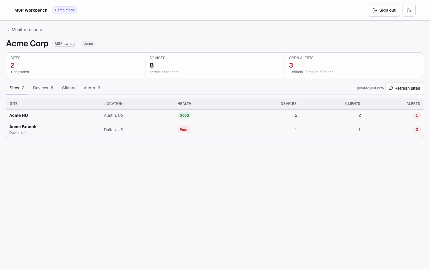 Tenant detail, Sites tab