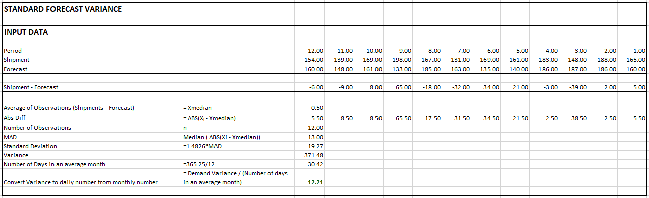 7ac6b9f-var_calc_median_standard_forecast_variance.png 1286