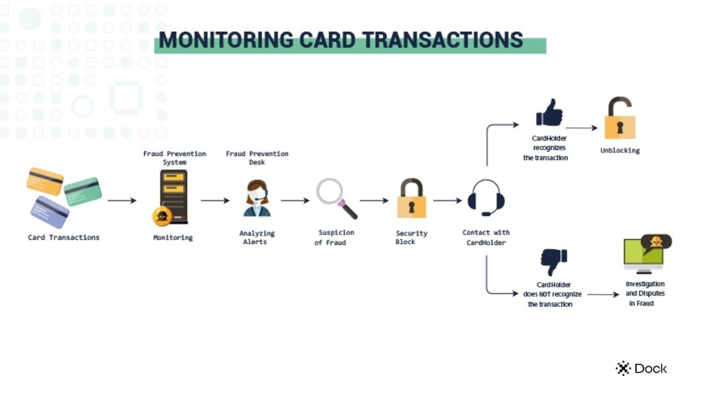 monitoring card transactions_fraud_31082021_newlogo.png