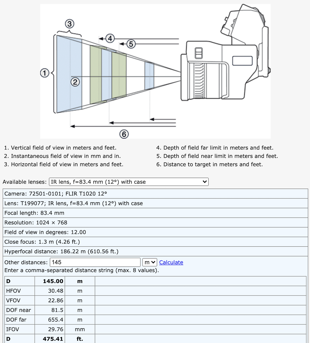 Configuration for a FLIR T1020 to achieve IEC-compliant 3.0 cm/pixel.  Source: flir.com