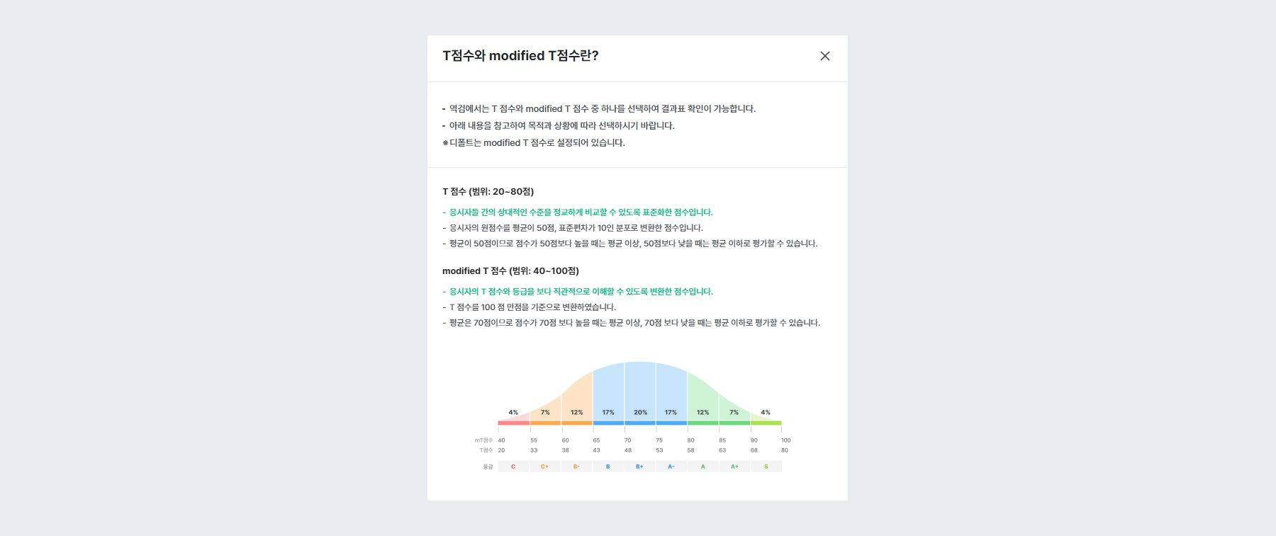 T점수와 modified T점수