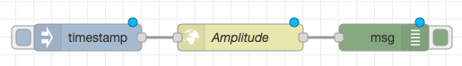 2_nr_request.png Connected Inject, "http request" and Debug nodes in Node-RED