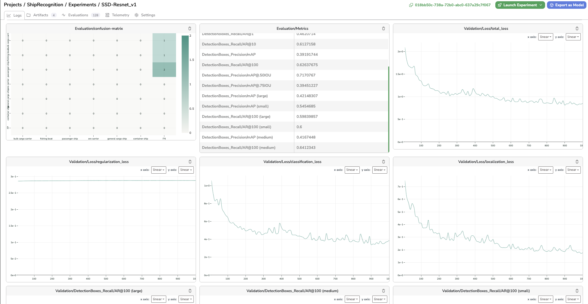 Some of the metrics logged using ssd-resnet152-640-0 `ModelVersion` as a Base Architecture