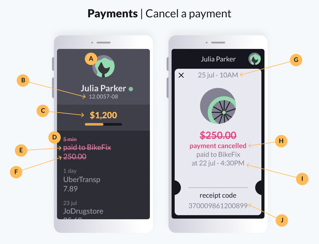 Image showing the results of cancelling a payment on a mobile phone. 