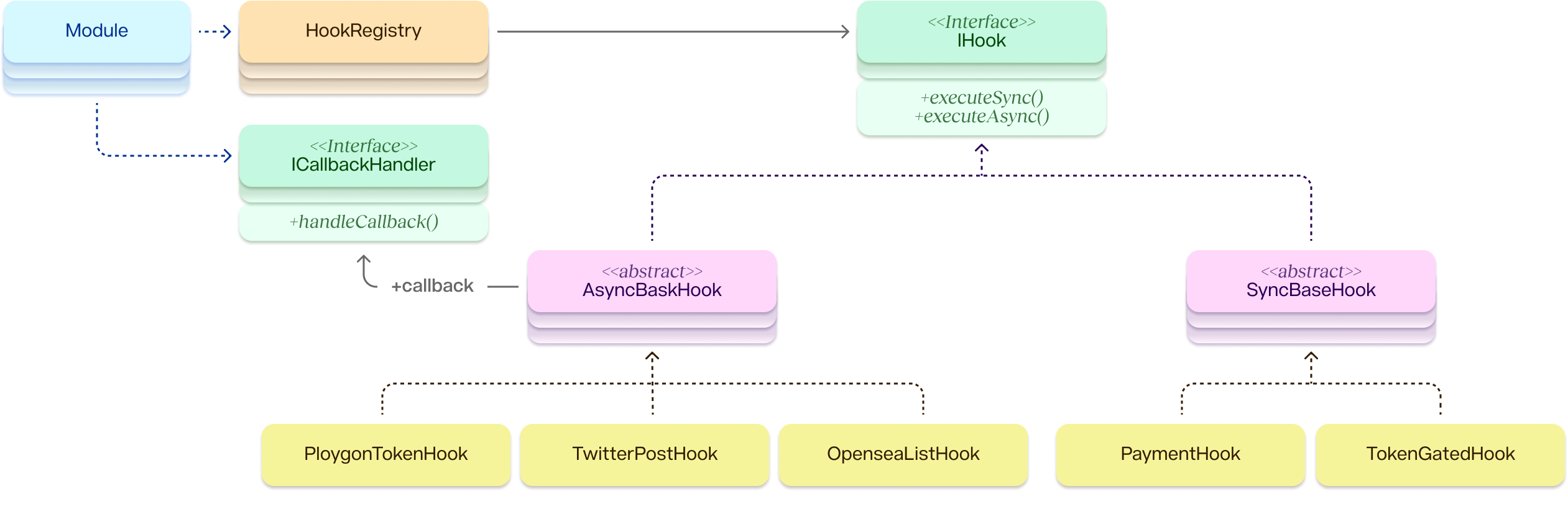 Understanding asynchronous hooks