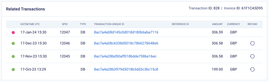 Display the related transactions for a suspended order