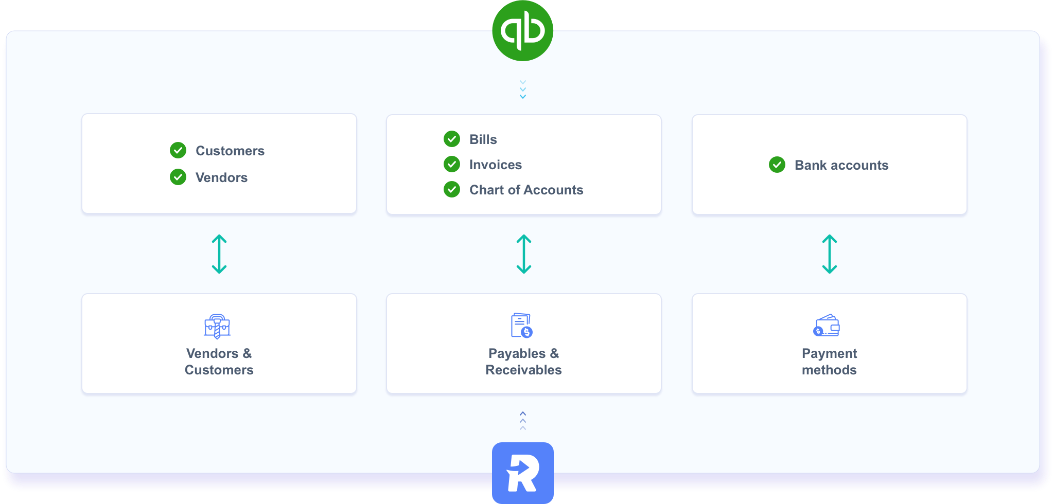 What data gets shared between Routable and QuickBooks Online