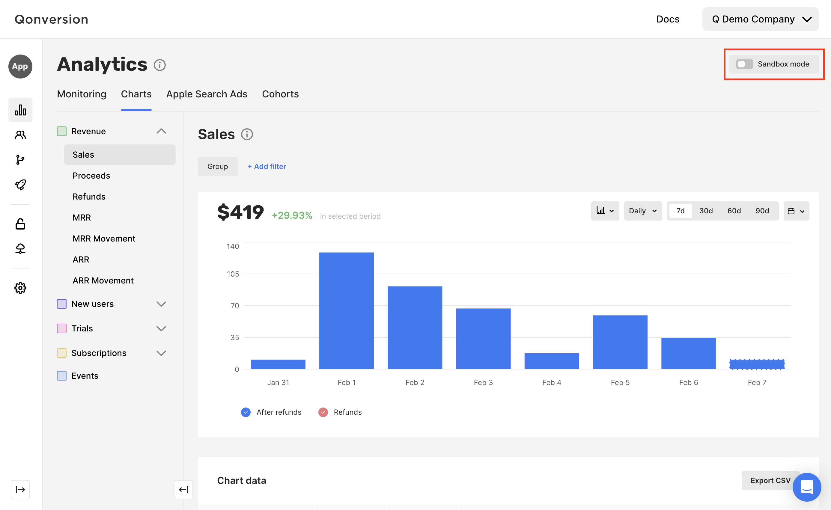 View Sandbox Purchases