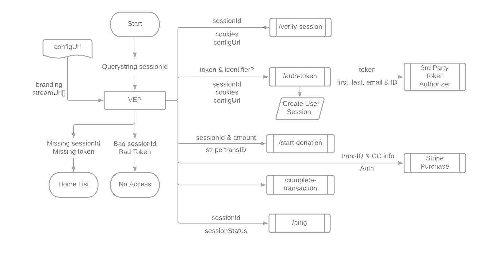VEP workflow diagram