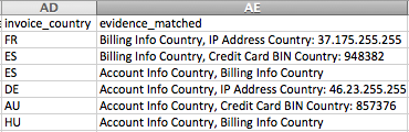 Invoices - Summary export