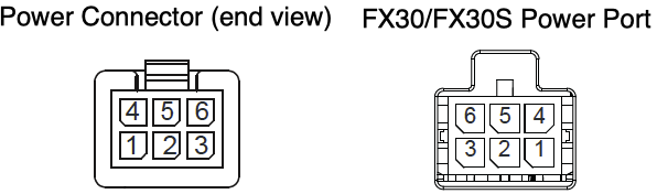 Left: Pinouts on the power connector; Right: Corresponding pin receptacles on the FX30/FX30S.