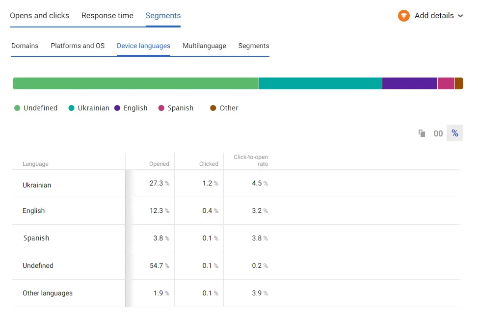 Device languages