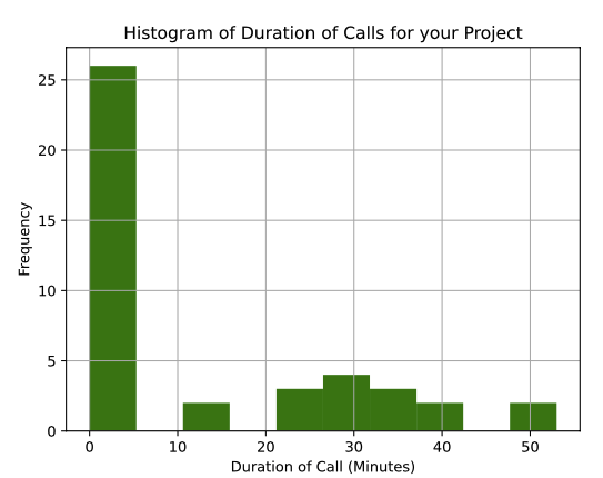 Histogram.png