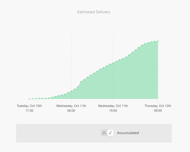 delivery-accumulated.png