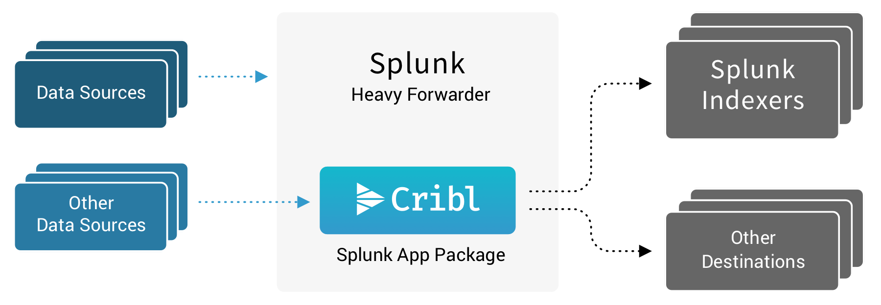 cribl-hf-splunk.png
