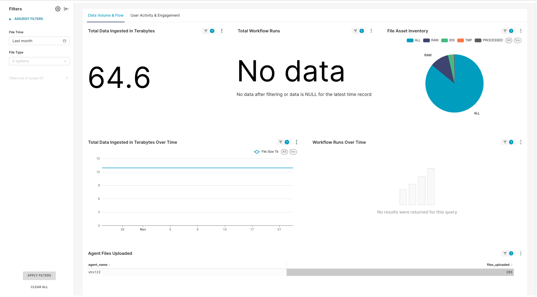 Data Volume & Flow tab