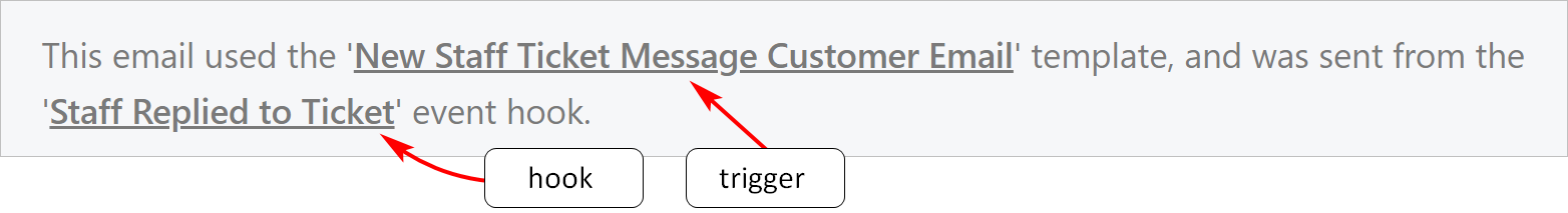 Message hook and trigger
