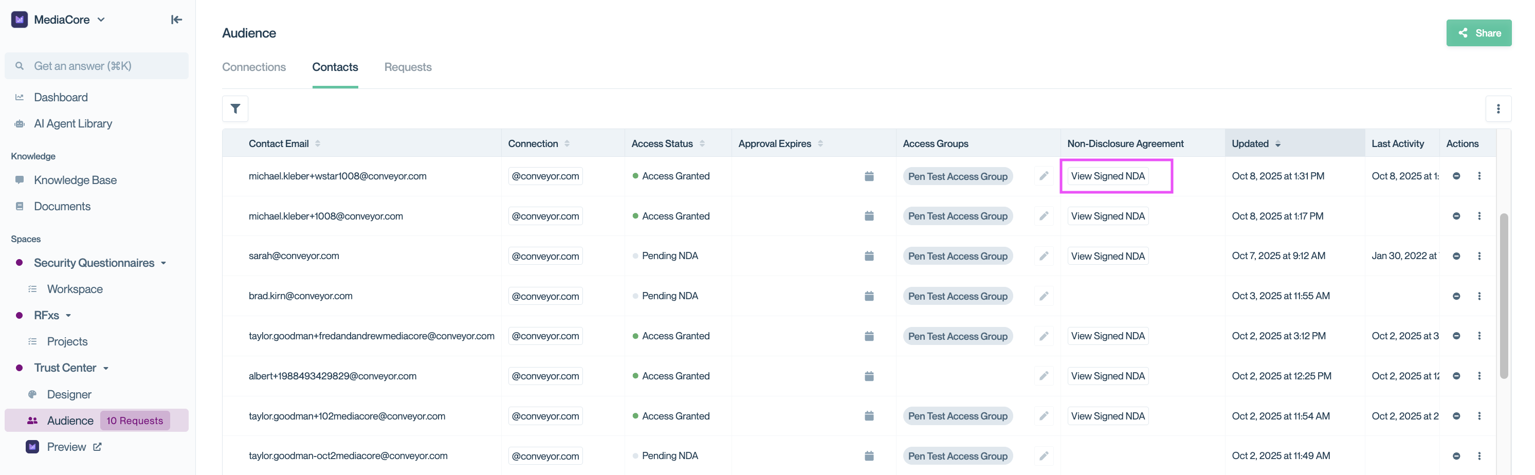 Click "View Signed NDA" to see a signer's record.