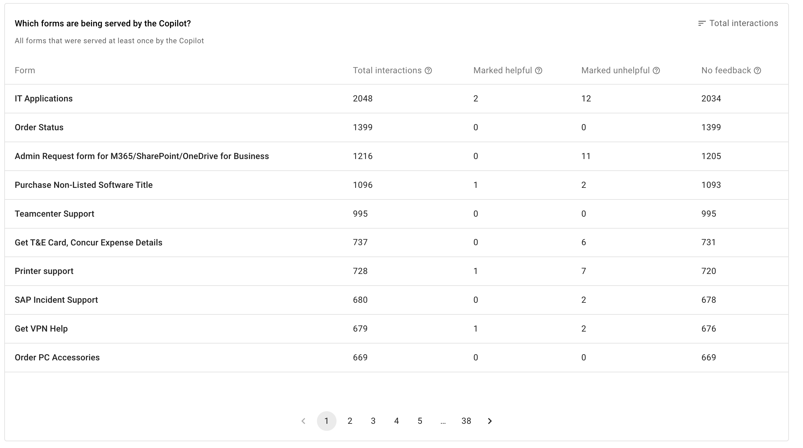 TIP: Search using the form name in MW Setup under Ingested Forms to get the form link