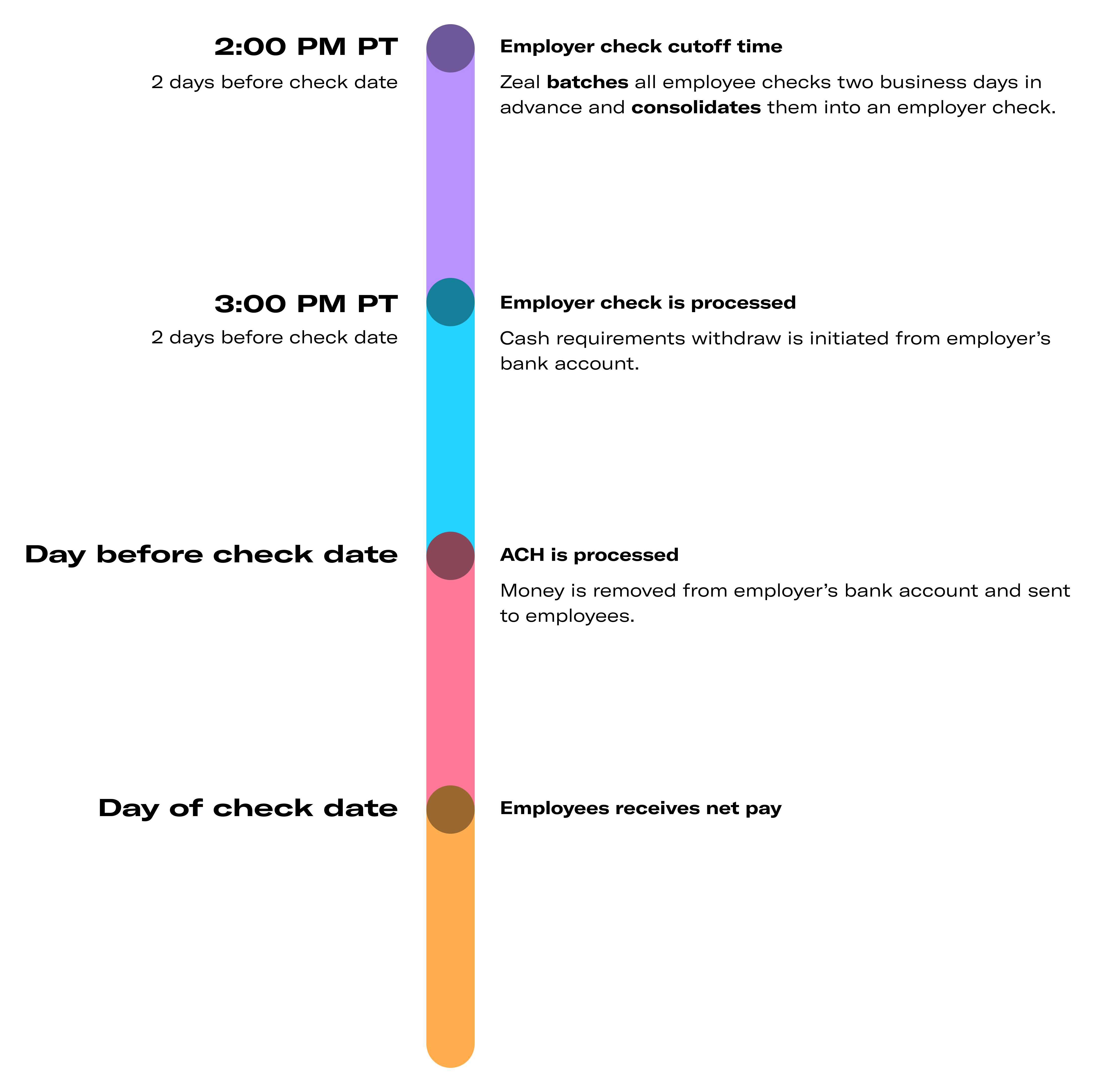 2021_Q4_Timeline_Payroll_University2.png