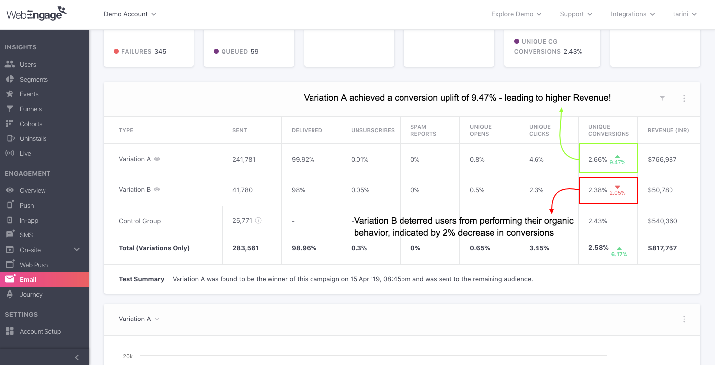 Email-campaign-variation-comparison-control-group.png