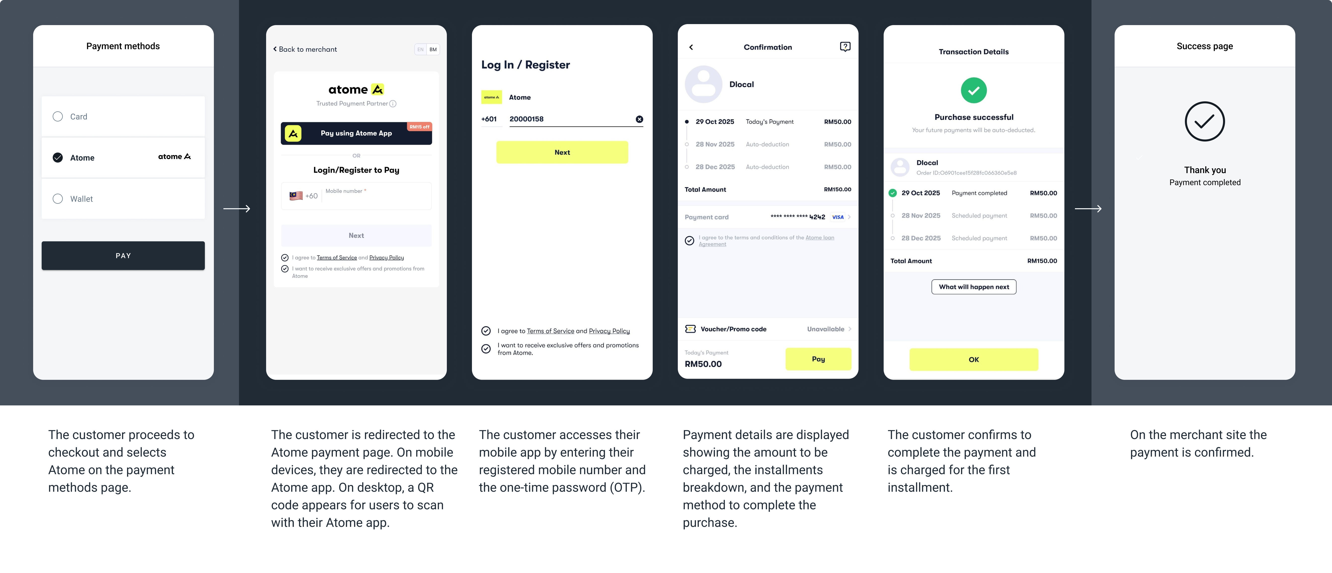 The screenshots illustrate a generic Atome redirect flow. The specifics of the flow can change depending on the payment method selected to complete the transaction.