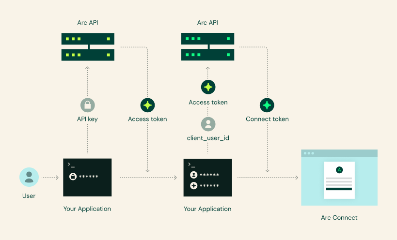 Token_Flow___Connect_Initialization.png