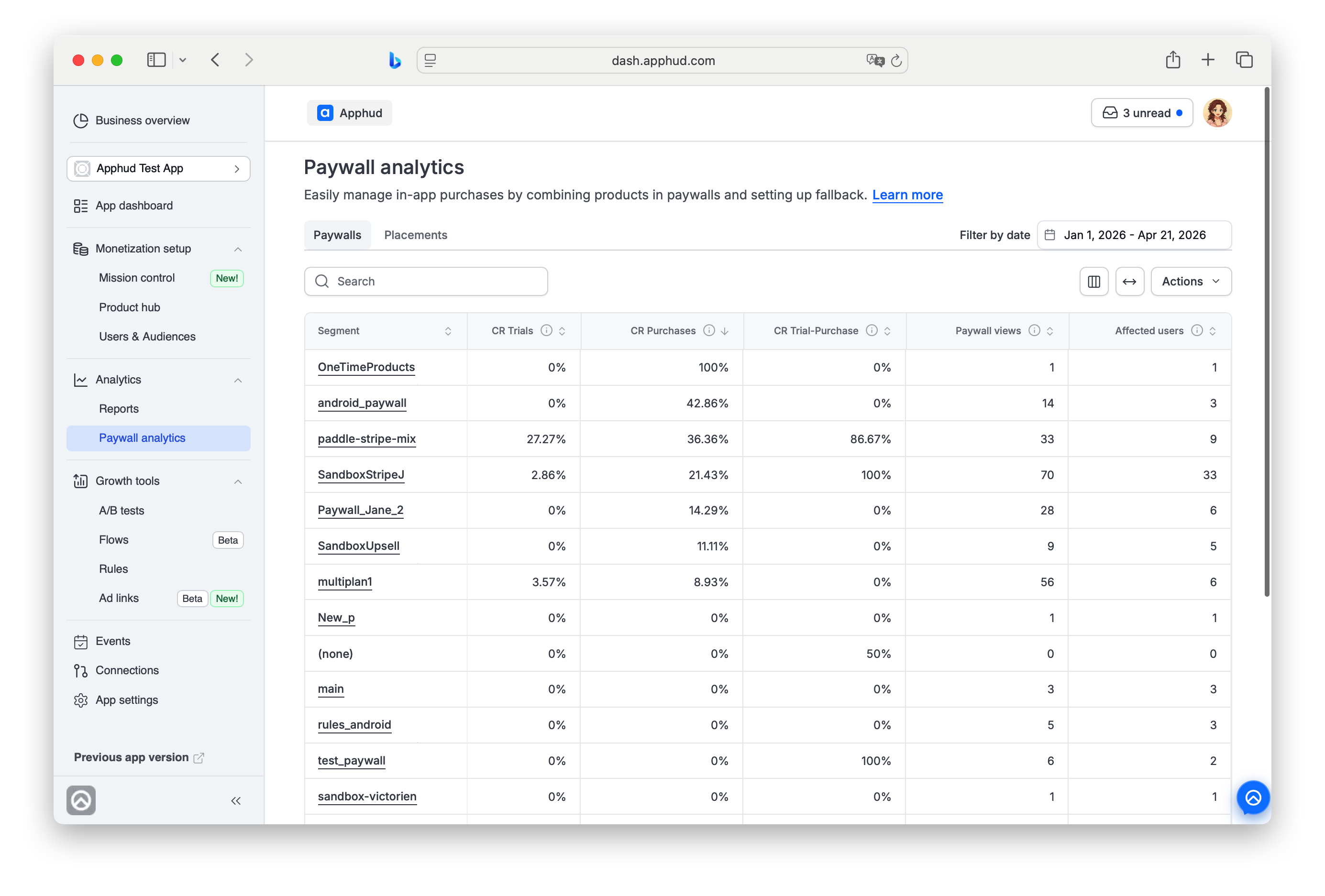 Analytics - Paywall Analytics report
