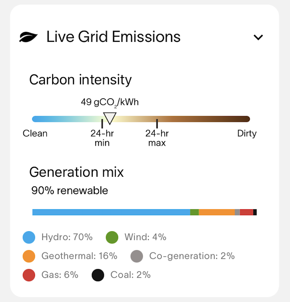 Expanded Live Grid Emissions panel, showing more detail