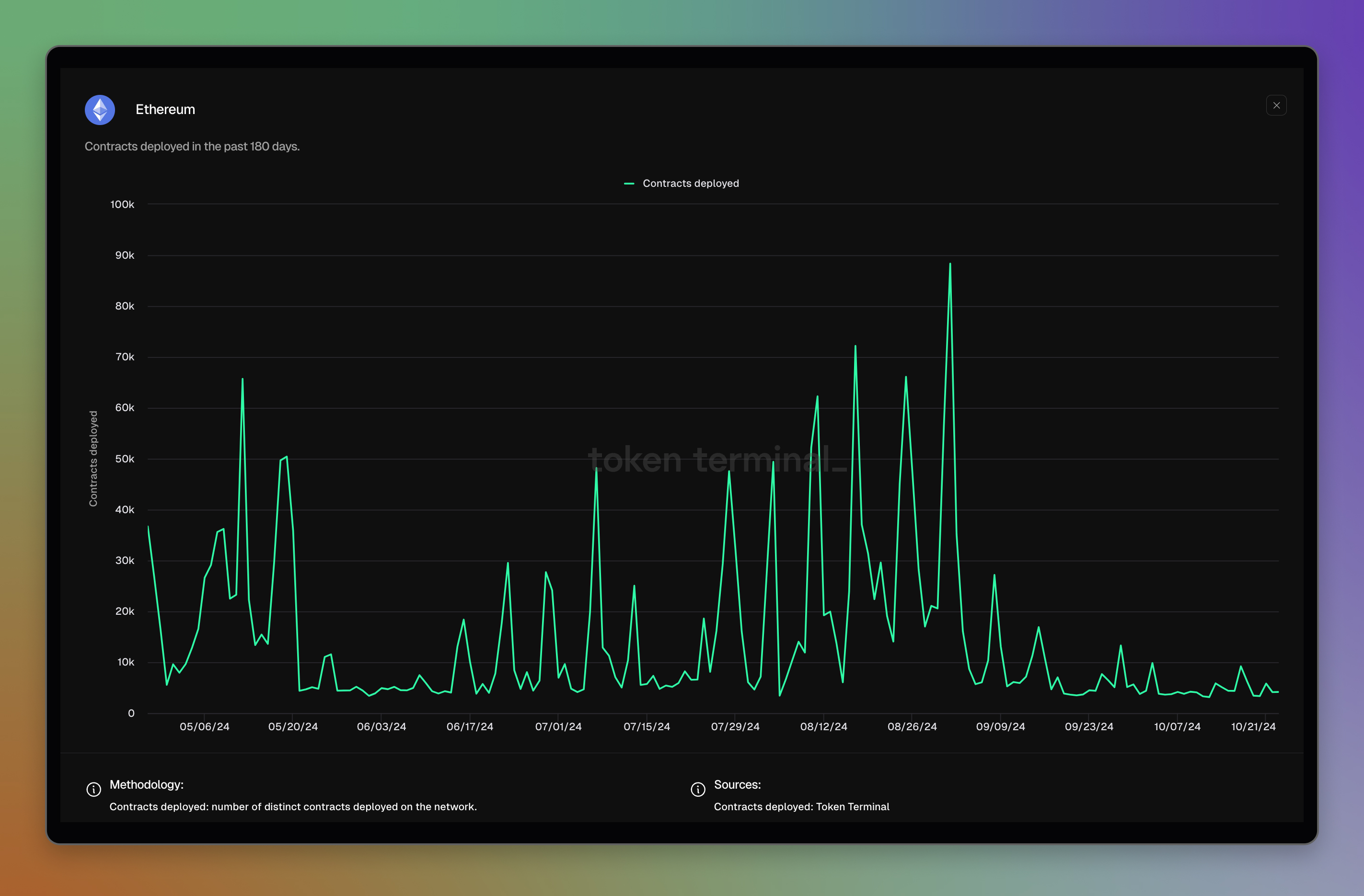 Ethereum dashboard: <https://tokenterminal.com/terminal/projects/ethereum>